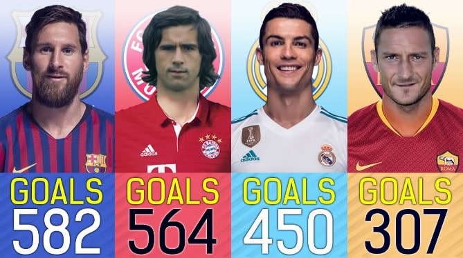 Hall of Fame: Top 6 Goalscorers in Football History